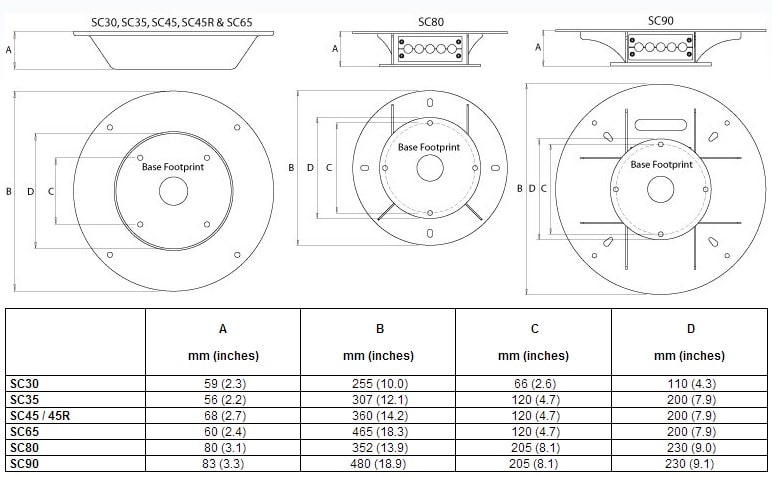 Supporti SatCom - immagine 2